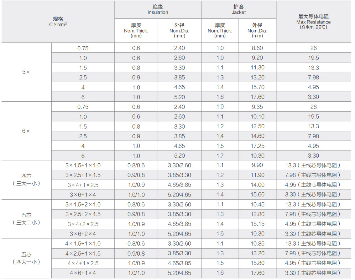 60245 IEC 53 (YZ) 普通强度橡套软线