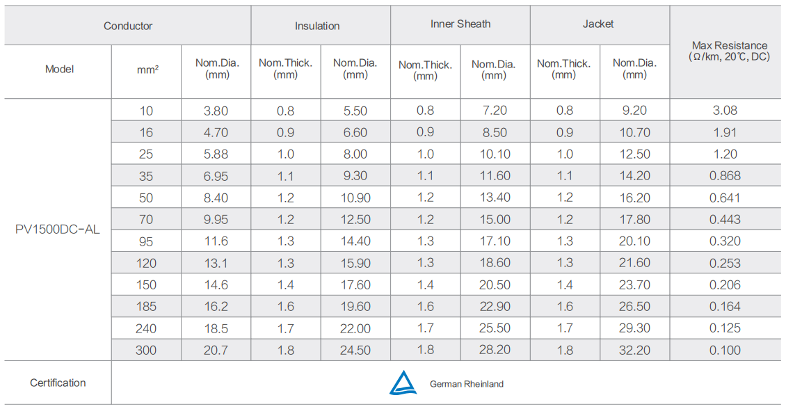 Product Description  Rating Temp:90℃  Rating Volt:1500V (DC)  Reference standard:2 PfG 2642/11.17  Conductor:Aluminium conductor  Insulation:XLPO /125℃, PASS ROHS  Inner sheath：XLPO /125℃，PASS ROHS  Humidity protection layer：AL-plastic tape，PASS ROHS  Jacket：XLPO /125℃, PASS ROHS  Application:It is used in photovoltaic (PV) systems, in particular for installation at the direct current (d.c.) side.  Performance Parameter