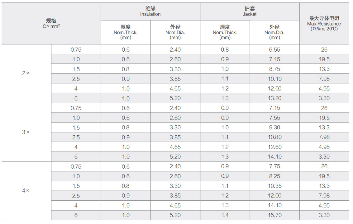 60245 IEC 53 (YZ) 普通强度橡套软线