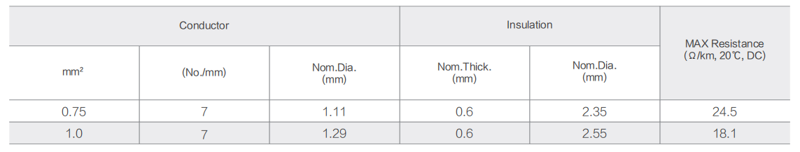 Product Description  Rating Temp:70℃  Rating Volt:300/500V  Reference standard:JB 8734.2-2016  Conductor:Stranded bare copper conductor  Insulation:PVC/C, PASS ROHS  Application:Fixed wiring for power supply and lighting, or electric console  Performance Parameter