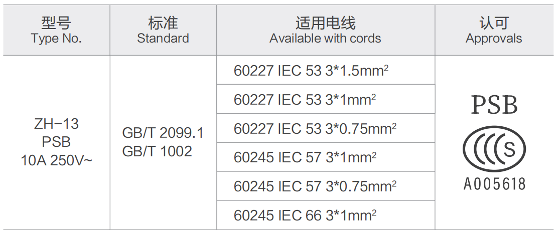 中国ZH-13 PSB 10A 250V