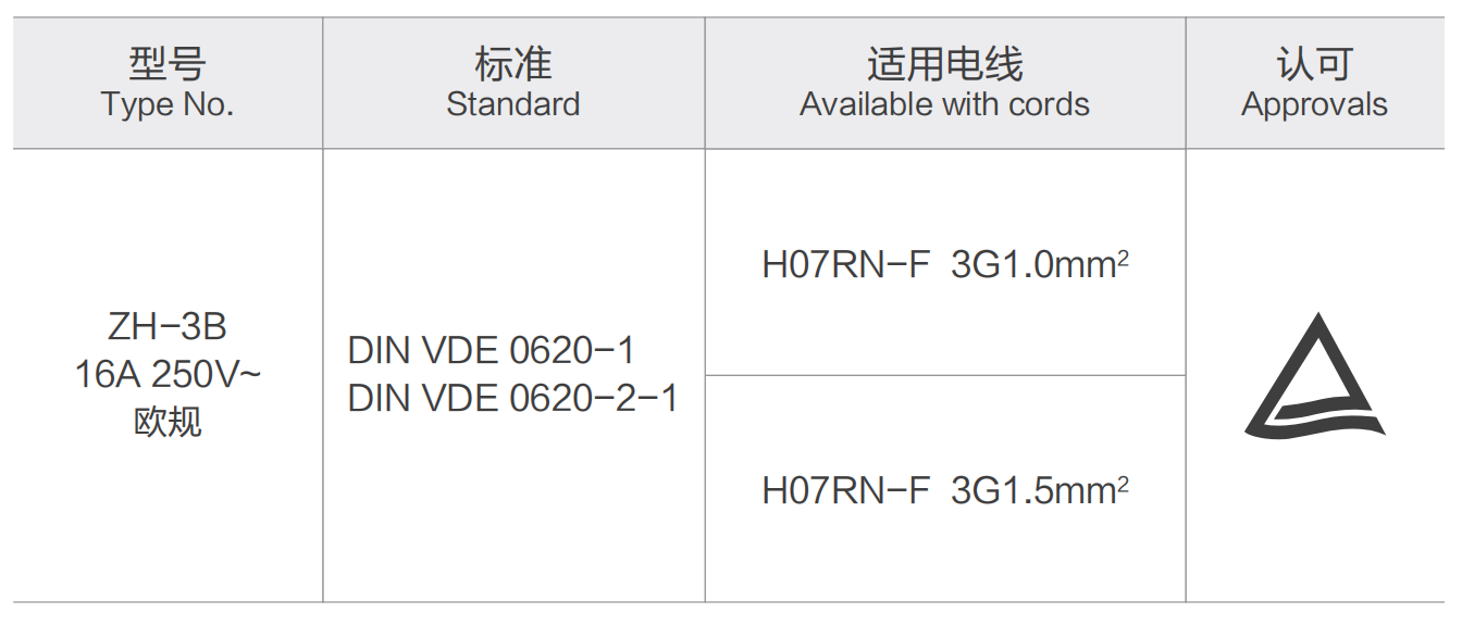 ZH-3B 16A 250V~ 欧规