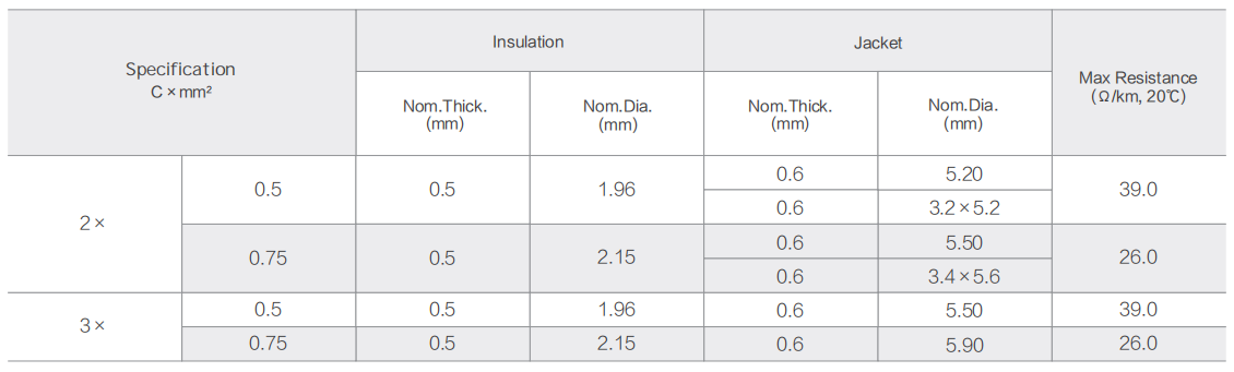 Product Description  Rating :70℃  Rating Volt:300/300V  Reference standard:GB/T 5023.5-2008/IEC 60227-5:2003  Conductor:Stranded bare or tinned copper conductor  Insulation:PVC/D，PASS ROHS  Jacket:PVC/ST5，PASS ROHS  Application:Internal & exterior wiring for electronic appliances,power instruments and auto equipments  Performance Parameter