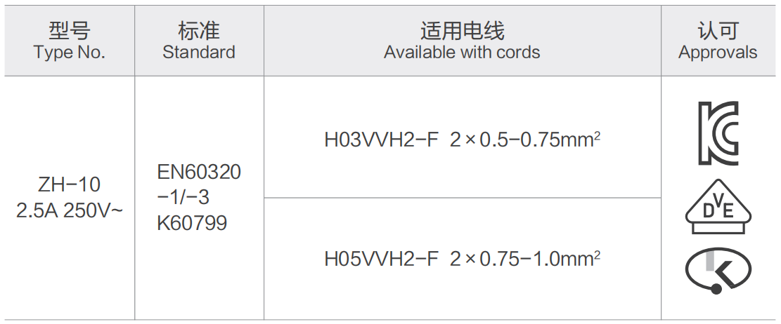 ZH-10 2.5A 250V~