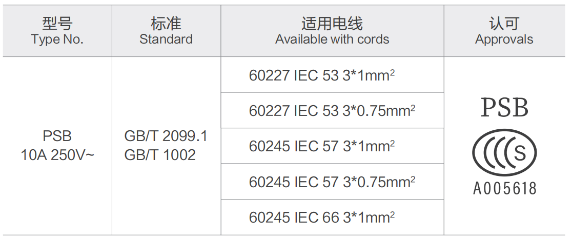 PSB 10A 250V~