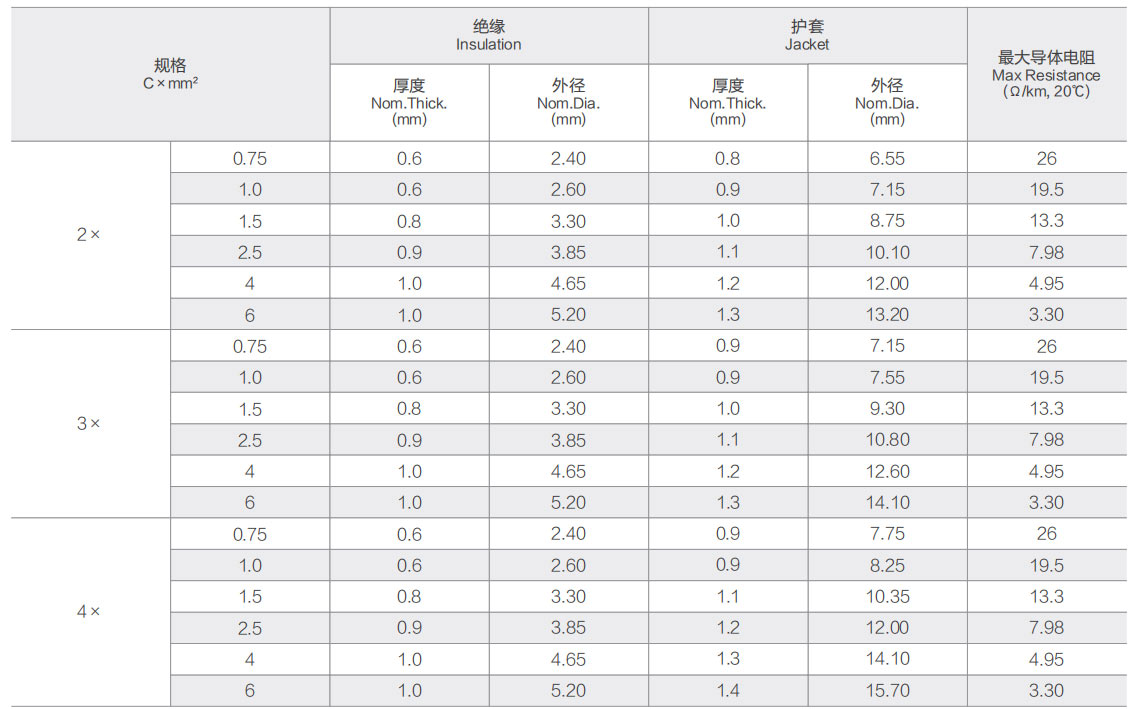 60245 IEC 57 (YZW) 普通氯丁或其他相当的合成弹性体橡套软线