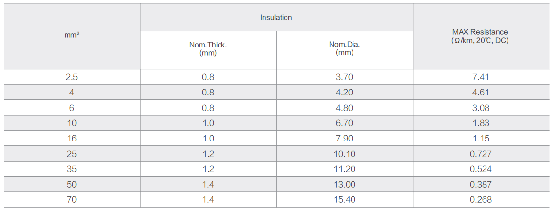 Product Description  Rating Temp:70℃  Rating Volt:450/750V  Reference standard:JB 8734.2-2016  Conductor:Stranded bare copper conductor  Insulation:PVC/C, PASS ROHS  Application:Fixed wiring for power supply and lighting, or electric console  Performance Parameter