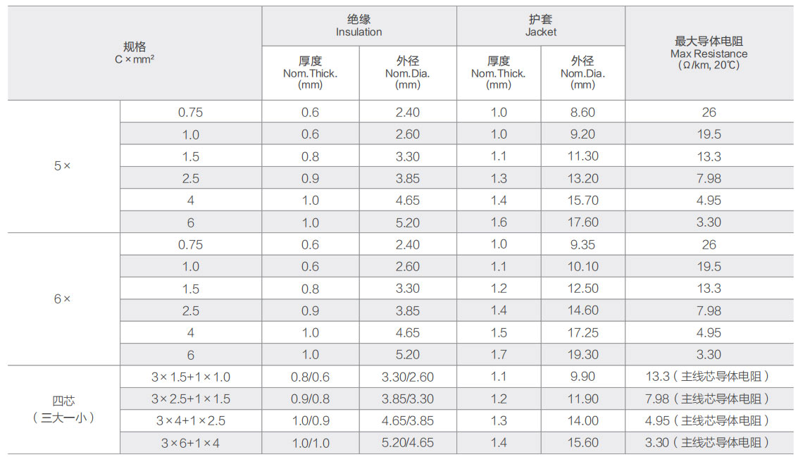 60245 IEC 57 (YZW) 普通氯丁或其他相当的合成弹性体橡套软线